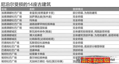 尼泊爾 12座世 曾曉泉 磚木結構 古建筑
