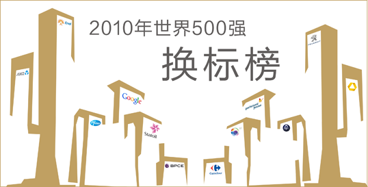 2010 global 500 rebranded list 2010500IQ˰