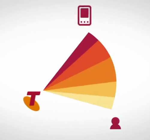 telstra6 ĴŹ˾ţTelstraR