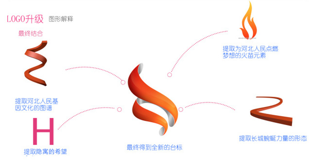 hebei tv new logo 07 ӱlҕȫ O_