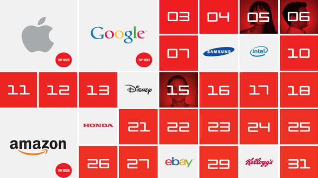 Interbrandl2013ȫƷа