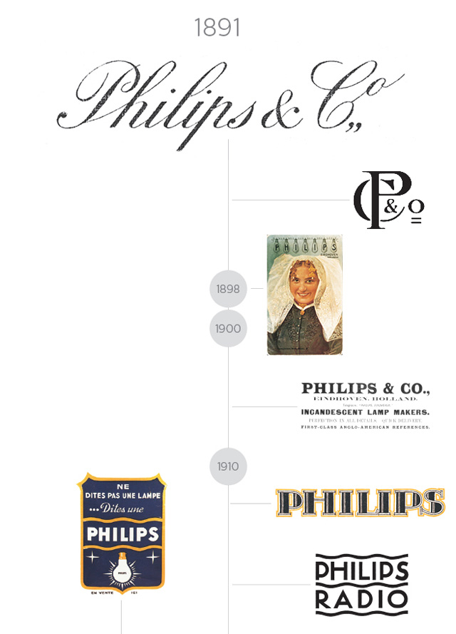 w֣Philips¿̖LOGO