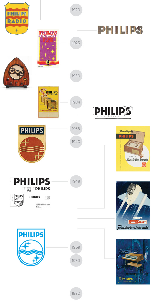 w֣Philips¿̖LOGO